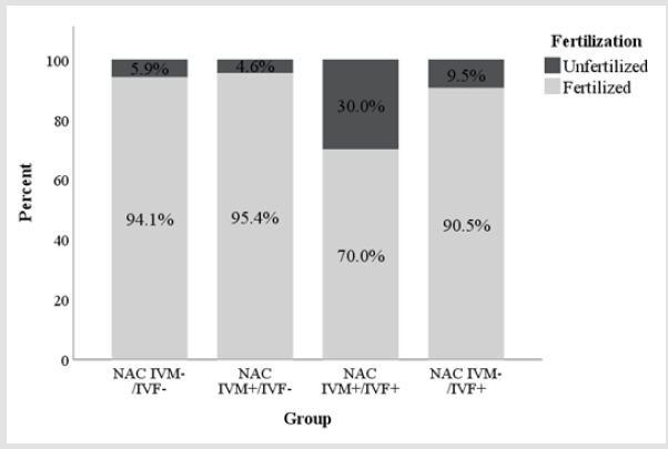 biomedres-openaccess-journal-bjstr