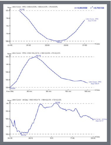 biomedres-openaccess-journal-bjstr