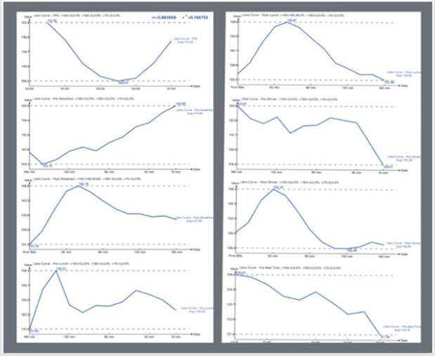 biomedres-openaccess-journal-bjstr