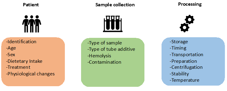 biomedres-openaccess-journal-bjstr