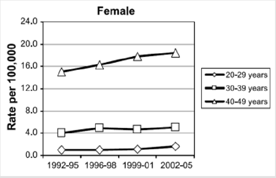 biomedres-openaccess-journal-bjstr