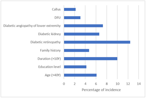biomedres-openaccess-journal-bjstr