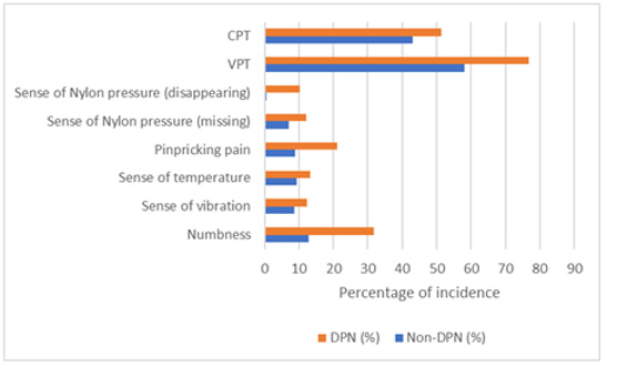 biomedres-openaccess-journal-bjstr