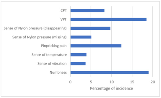 biomedres-openaccess-journal-bjstr