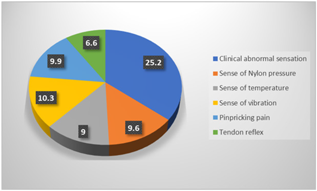 biomedres-openaccess-journal-bjstr