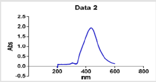 biomedres-openaccess-journal-bjstr