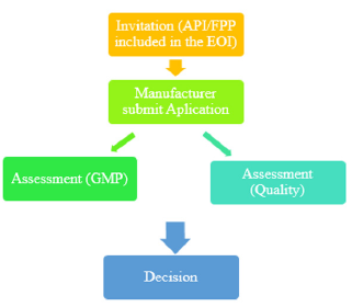 biomedres-openaccess-journal-bjstr