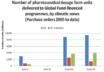 biomedres-openaccess-journal-bjstr