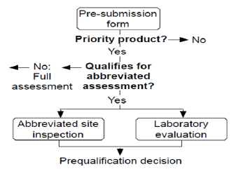 biomedres-openaccess-journal-bjstr