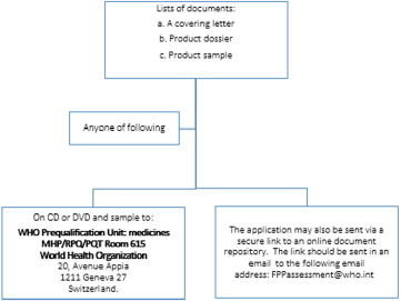 biomedres-openaccess-journal-bjstr