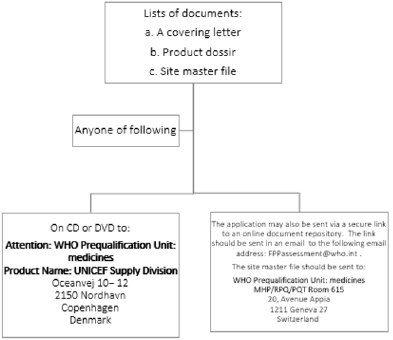 biomedres-openaccess-journal-bjstr
