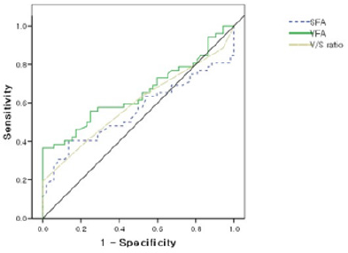 biomedres-openaccess-journal-bjstr