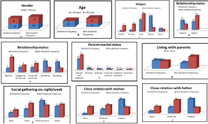 biomedres-openaccess-journal-bjstr