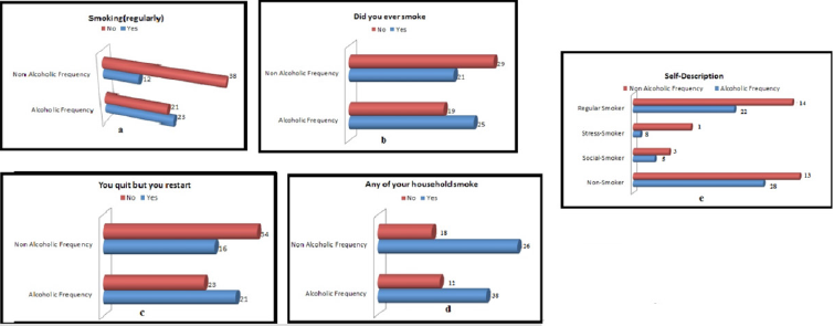 biomedres-openaccess-journal-bjstr