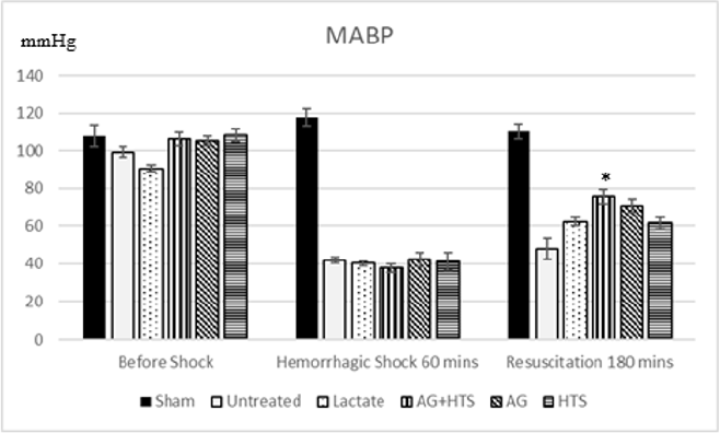 biomedres-openaccess-journal-bjstr