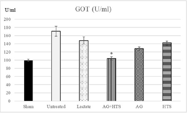 biomedres-openaccess-journal-bjstr