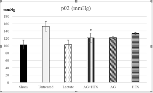 biomedres-openaccess-journal-bjstr