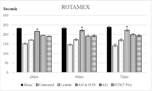 biomedres-openaccess-journal-bjstr