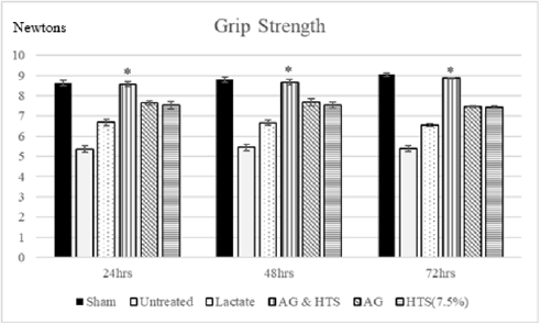 biomedres-openaccess-journal-bjstr