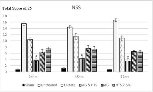 biomedres-openaccess-journal-bjstr