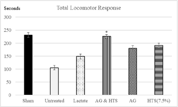 biomedres-openaccess-journal-bjstr