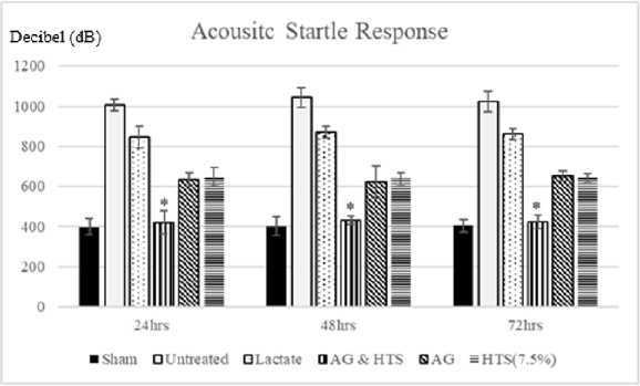 biomedres-openaccess-journal-bjstr
