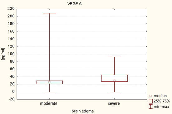biomedres-openaccess-journal-bjstr