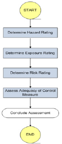 biomedres-openaccess-journal-bjstr