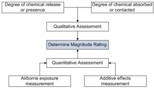 biomedres-openaccess-journal-bjstr