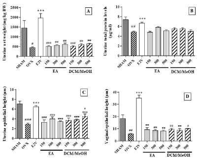 biomedres-openaccess-journal-bjstr