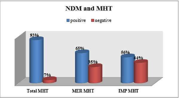 biomedres-openaccess-journal-bjstr
