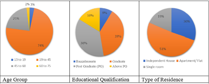 biomedres-openaccess-journal-bjstr