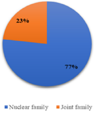 biomedres-openaccess-journal-bjstr