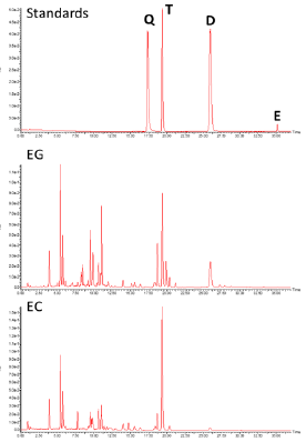 biomedres-openaccess-journal-bjstr