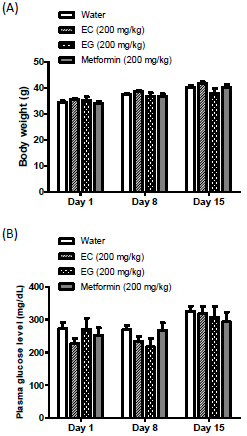 biomedres-openaccess-journal-bjstr