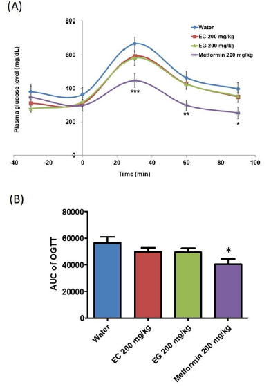 biomedres-openaccess-journal-bjstr