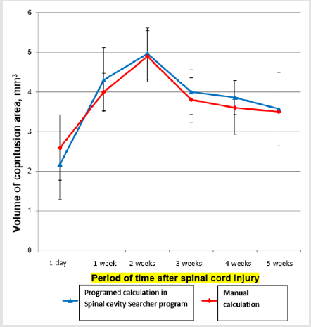 biomedres-openaccess-journal-bjstr
