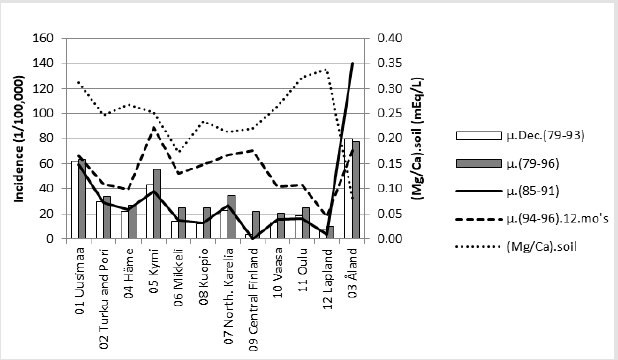 biomedres-openaccess-journal-bjstr
