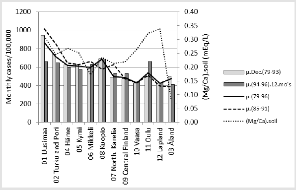 biomedres-openaccess-journal-bjstr