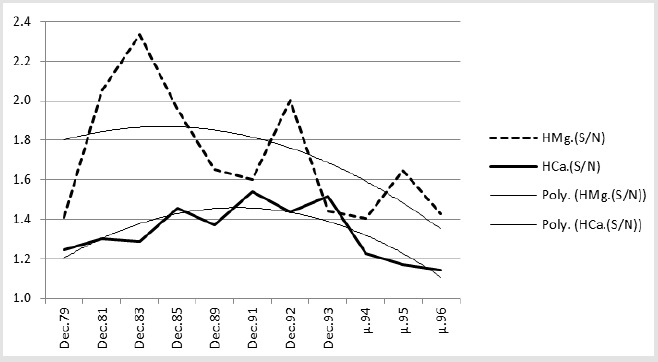 biomedres-openaccess-journal-bjstr