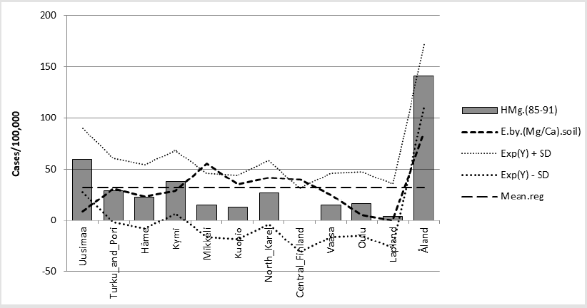 biomedres-openaccess-journal-bjstr