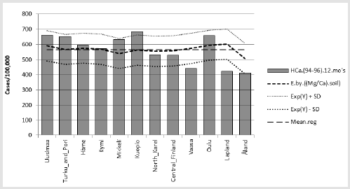 biomedres-openaccess-journal-bjstr