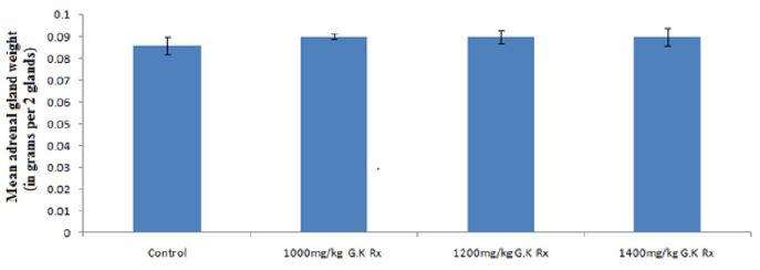 biomedres-openaccess-journal-bjstr