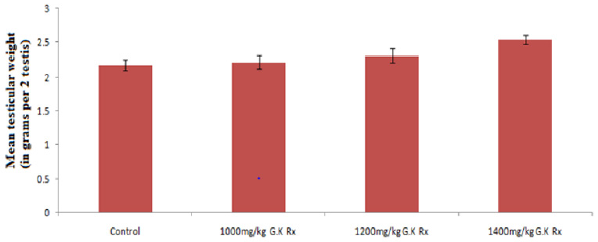 biomedres-openaccess-journal-bjstr