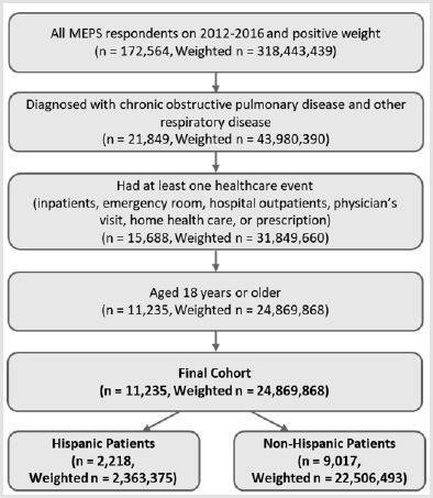 biomedres-openaccess-journal-bjstr