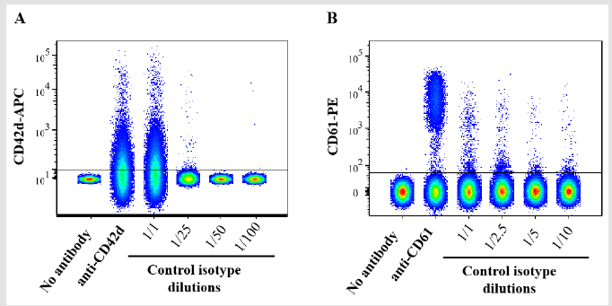 biomedres-openaccess-journal-bjstr