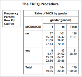 biomedres-openaccess-journal-bjstr