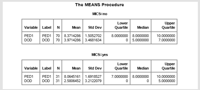 biomedres-openaccess-journal-bjstr