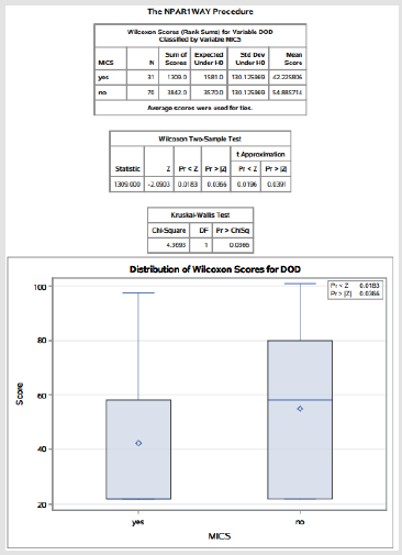 biomedres-openaccess-journal-bjstr