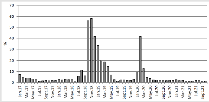 biomedres-openaccess-journal-bjstr